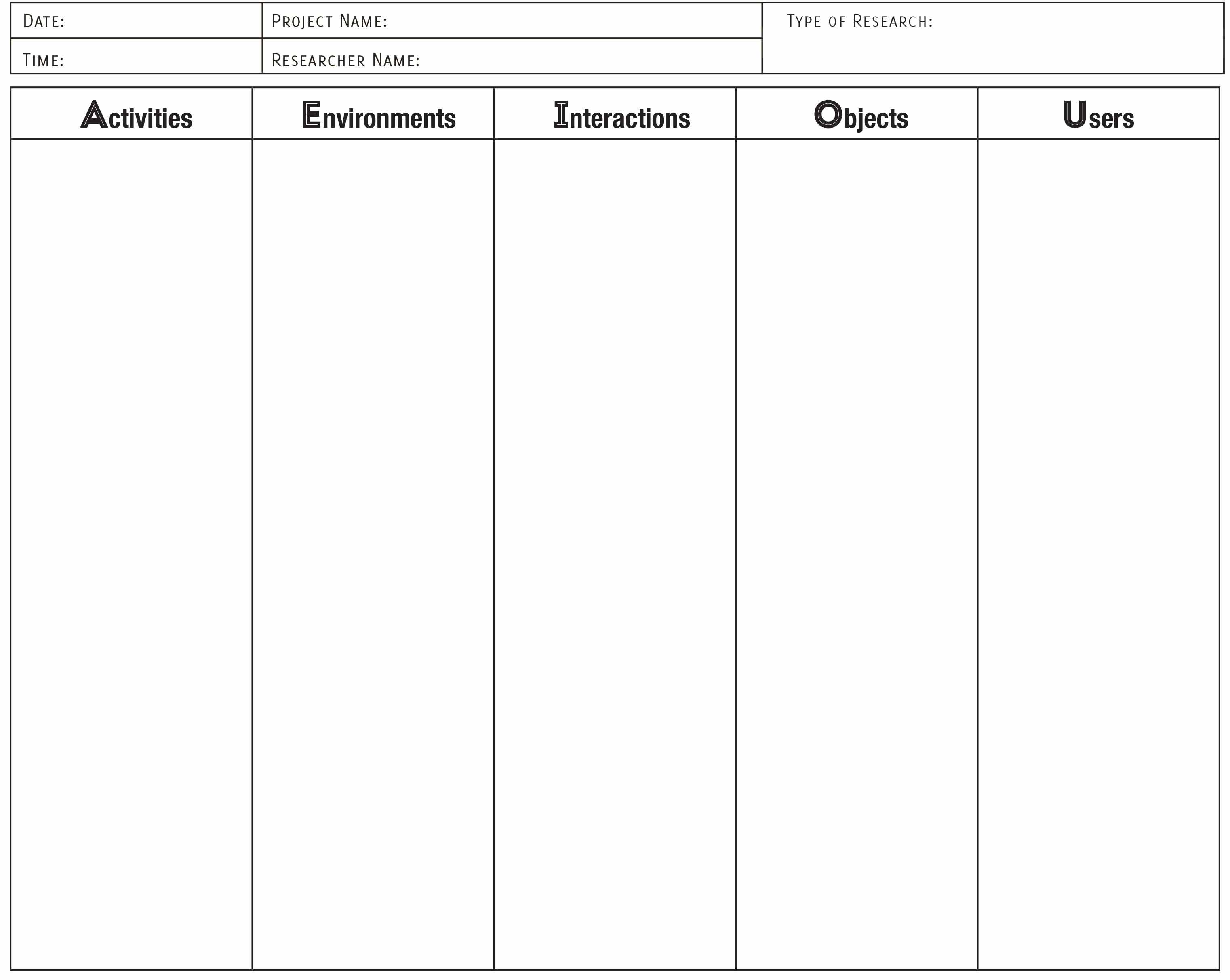 AEIOU Observation Framework In Observation Field Notes Template