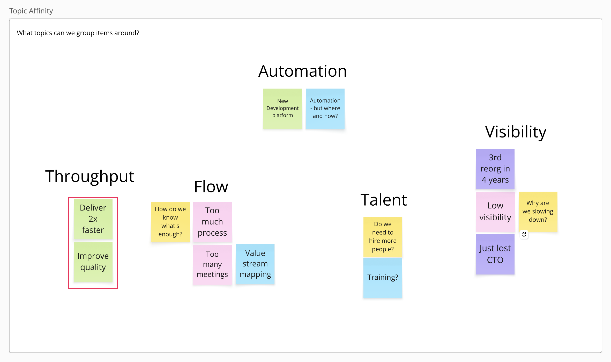 Affinity mapping of similar themes Embedded Content
