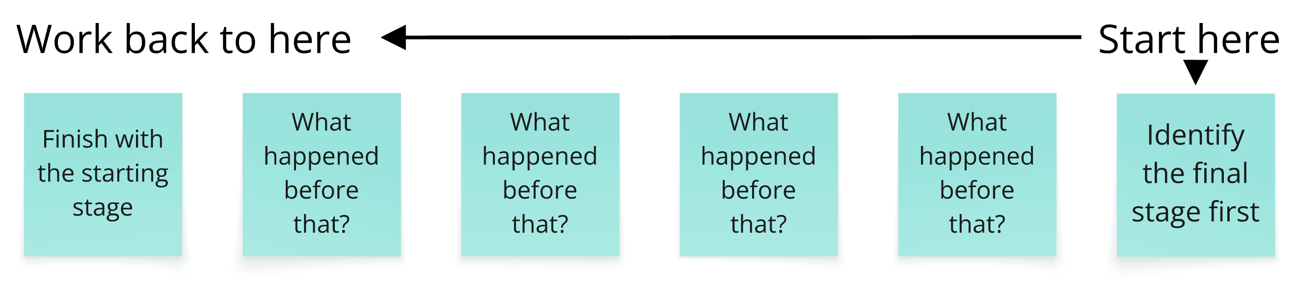 Activity layout Embedded Content