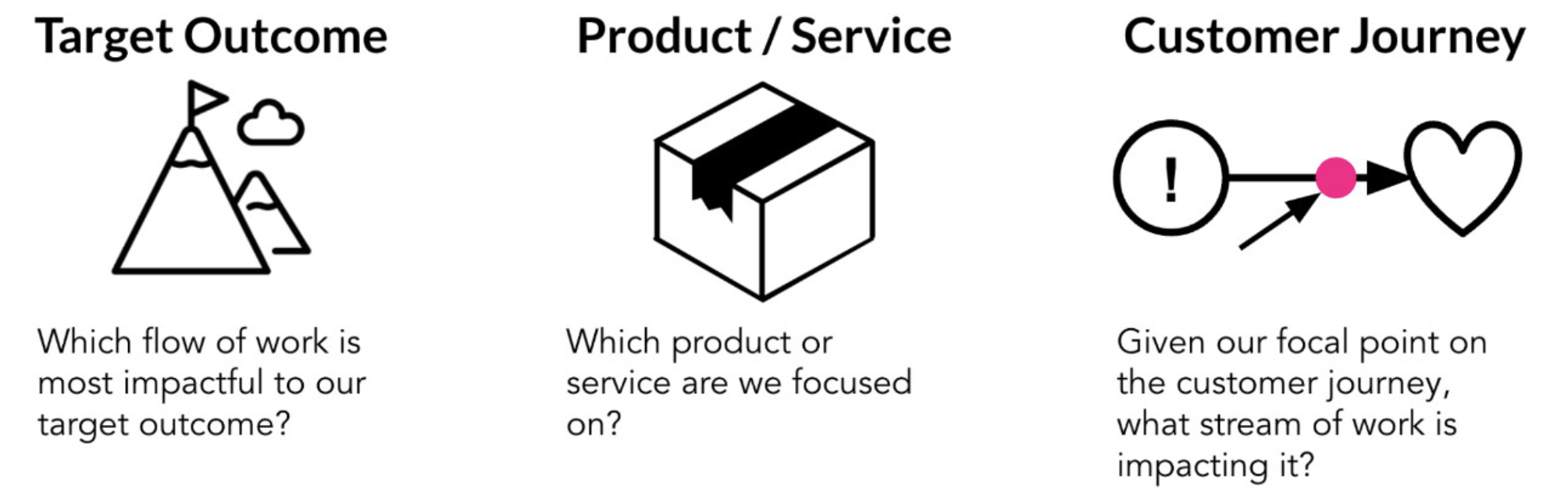 Stream selection Embedded Content