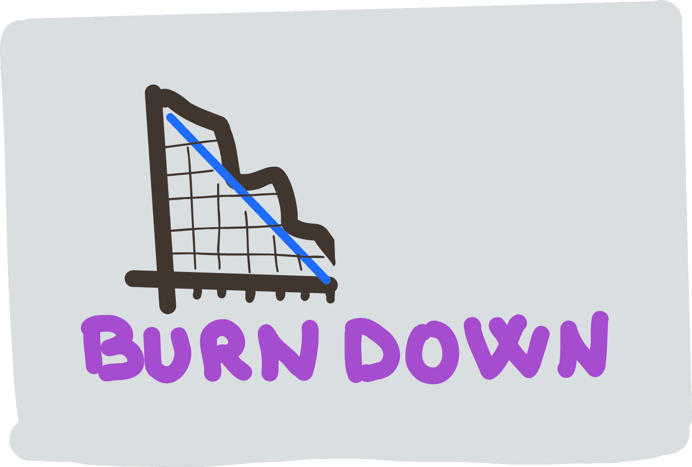 Burndown