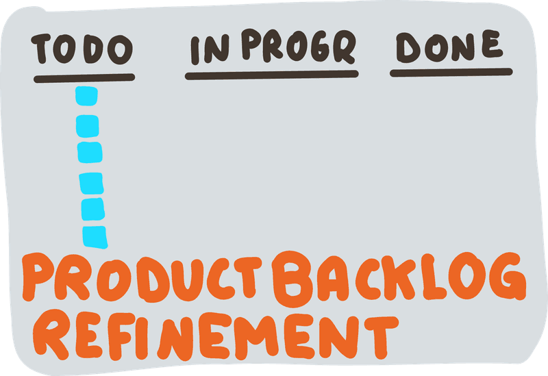 Backlog Refinement