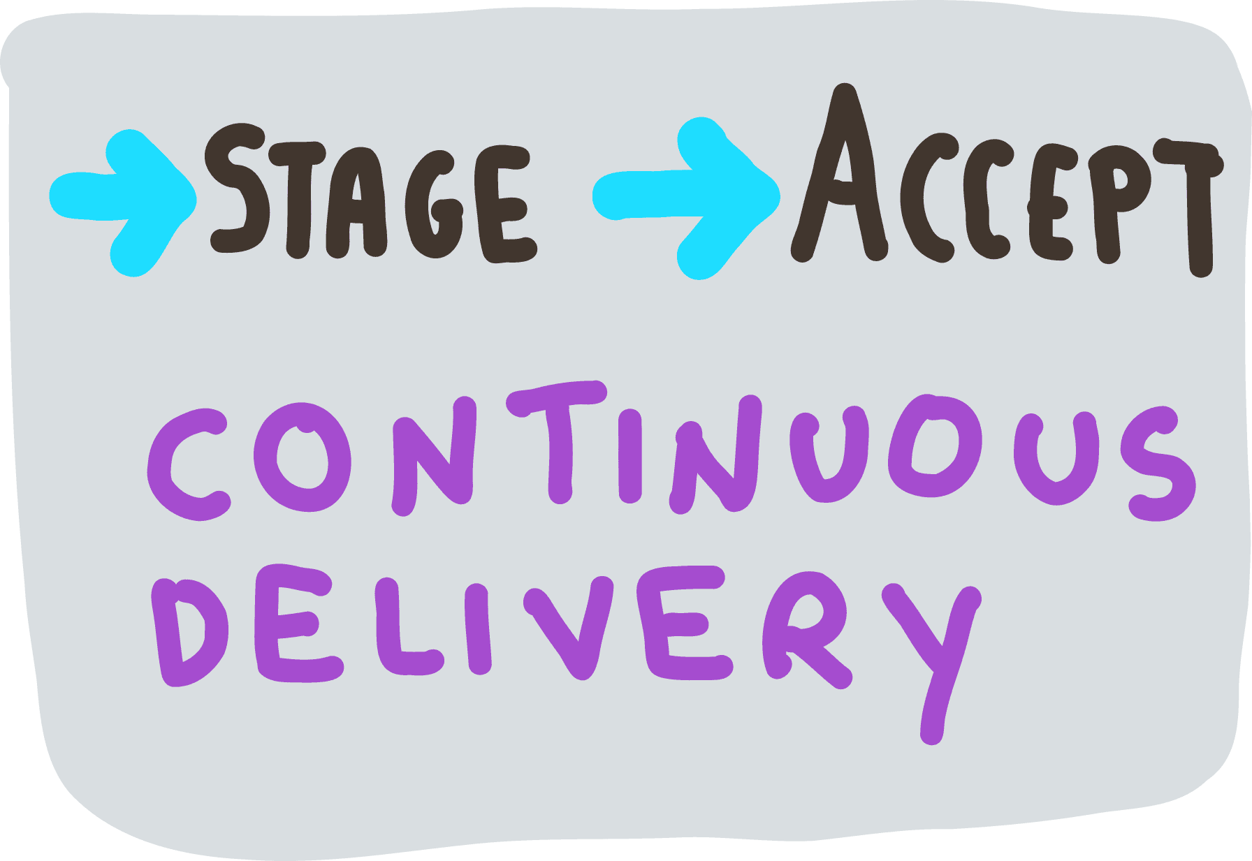 Continuous Delivery