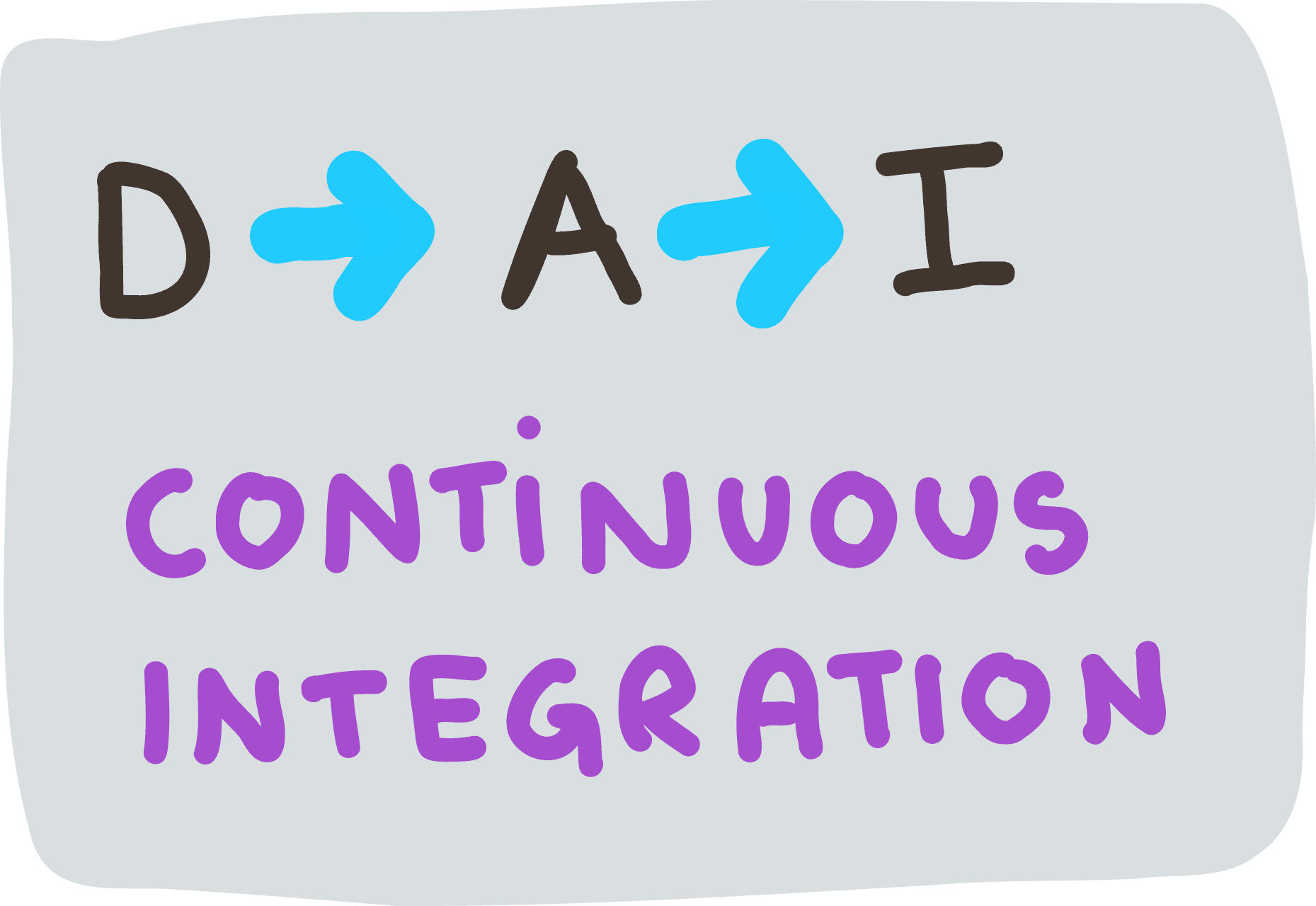 Continuous Integration
