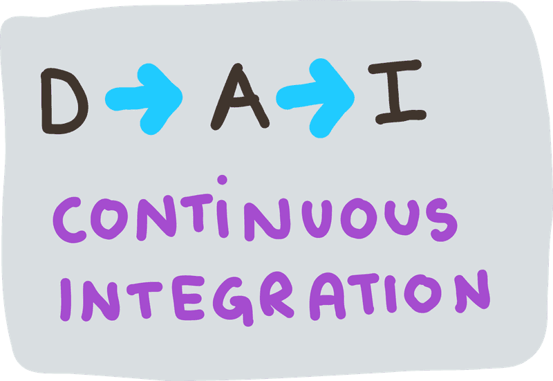 Continuous Integration