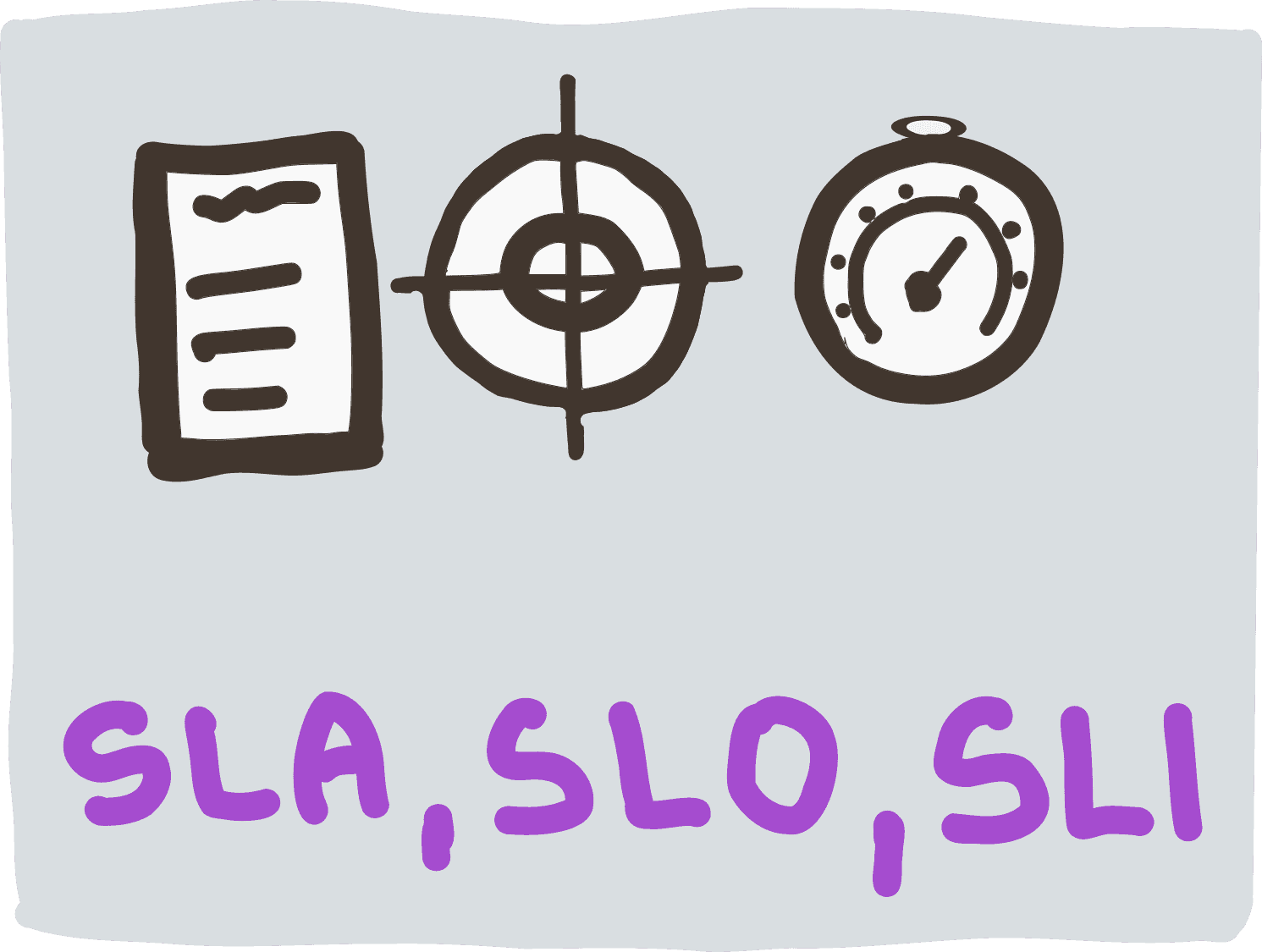 Service Level Indicators