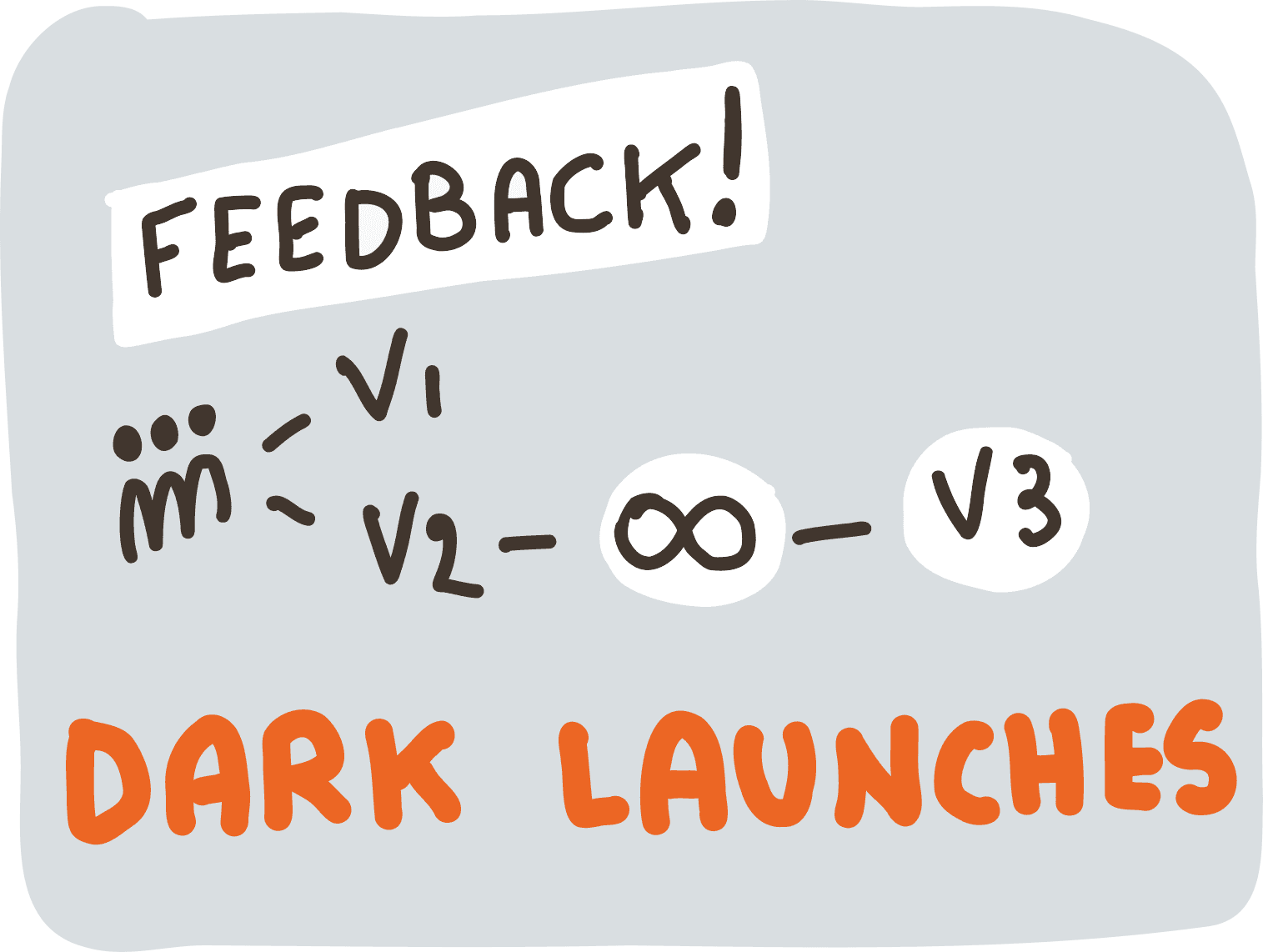 Dark Launches