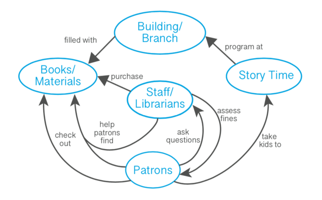 Open Practice Library