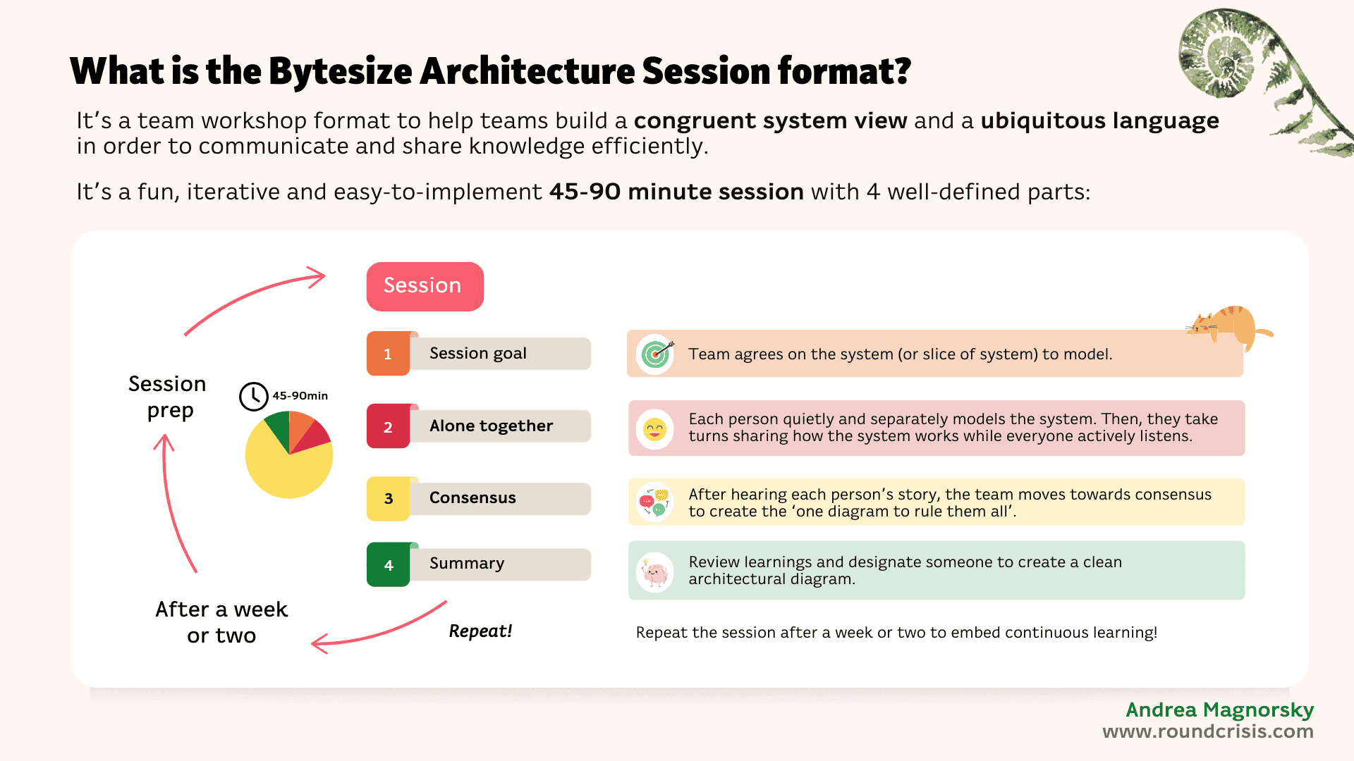 Bytesize Architecture Sessions