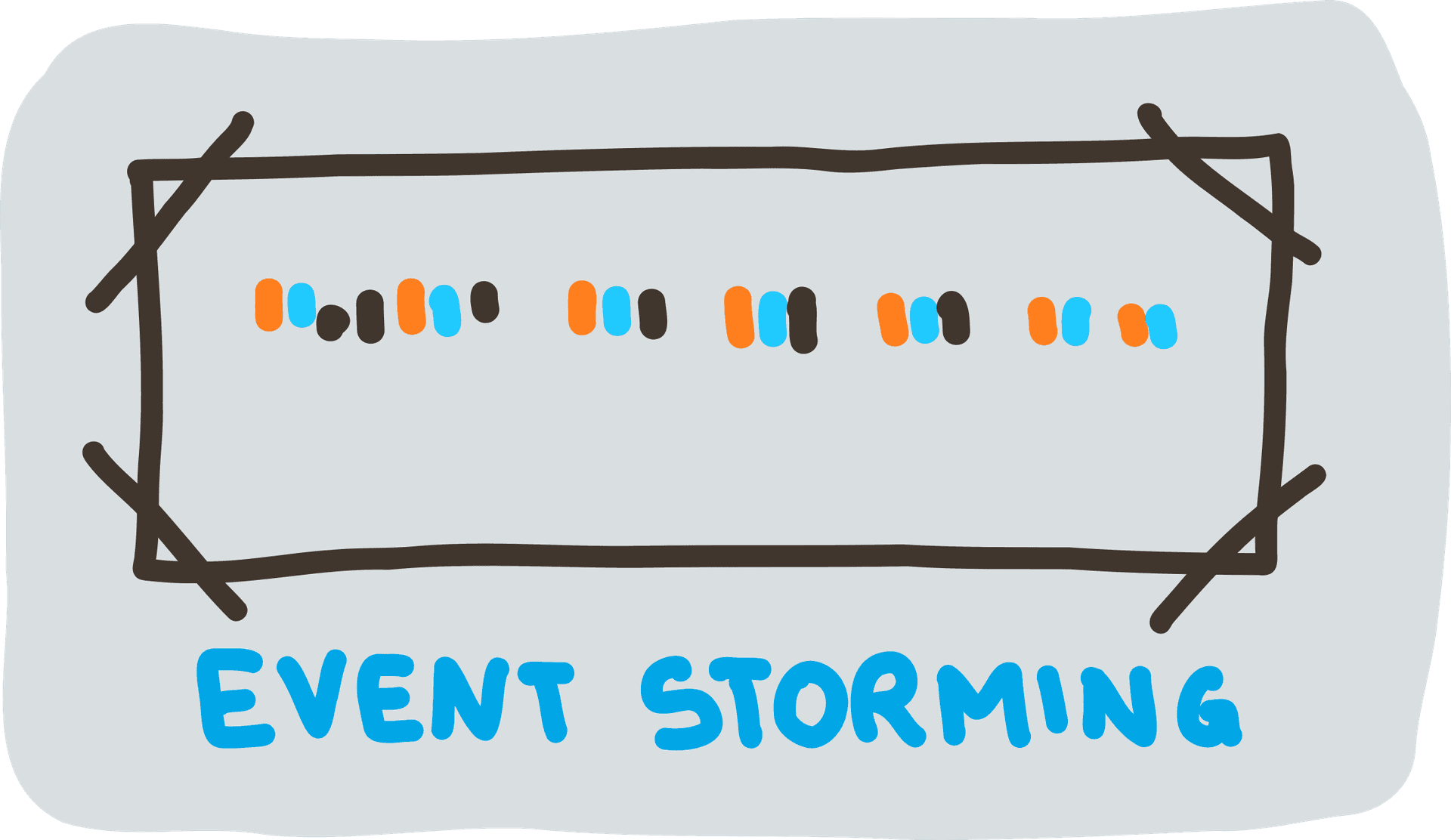 Event Storming