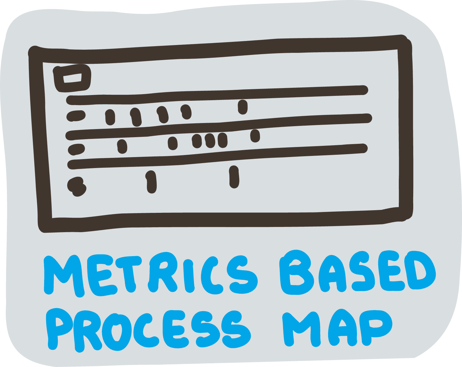 Metrics Based Process Mapping (MBPM)