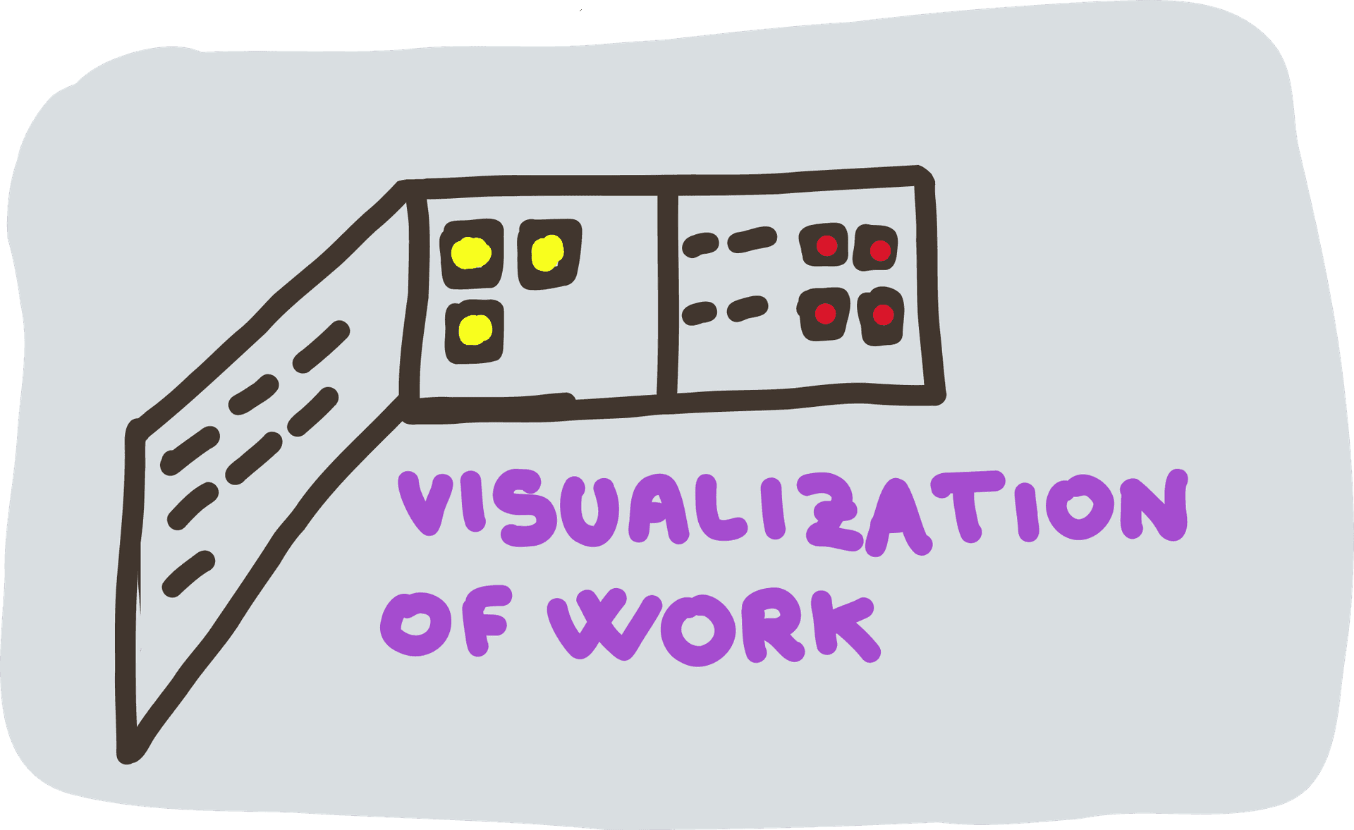 Visualisation of Work