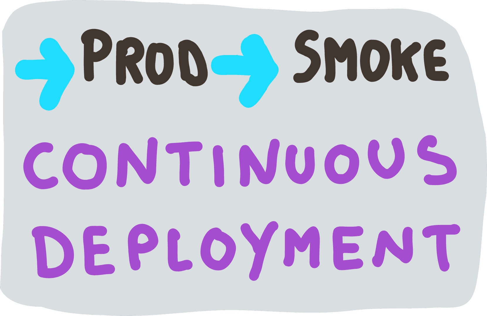 Continuous Deployment