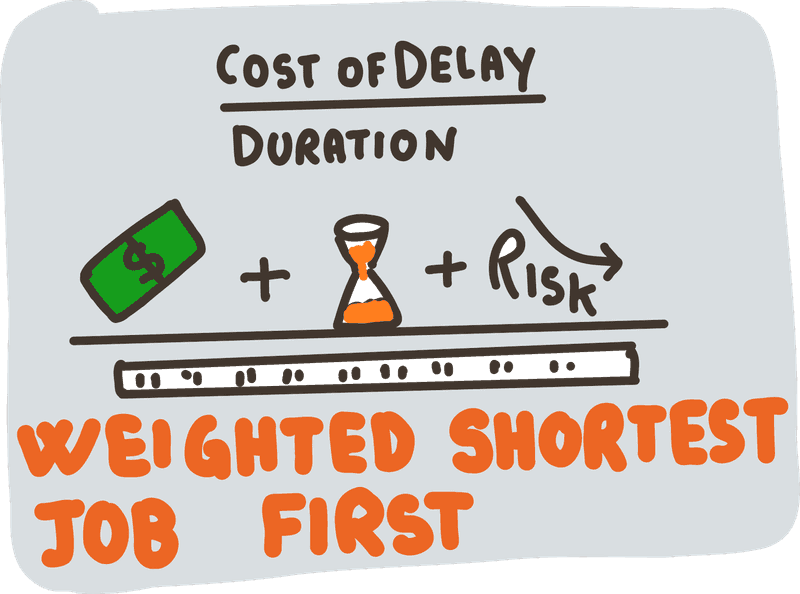 Weighted Shortest Job First
