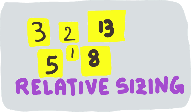 Relative Sizing