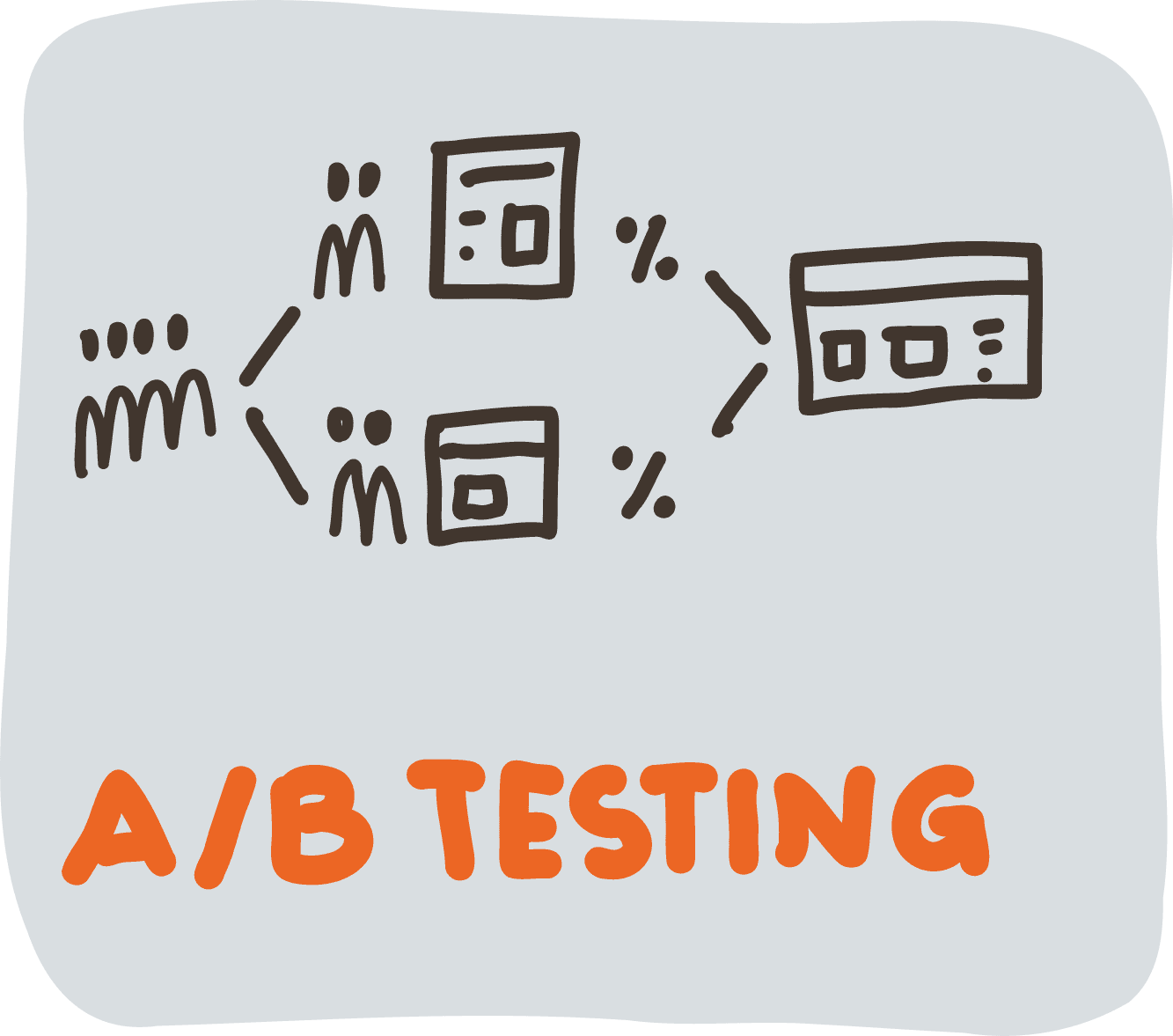 Split Testing - A/B Testing