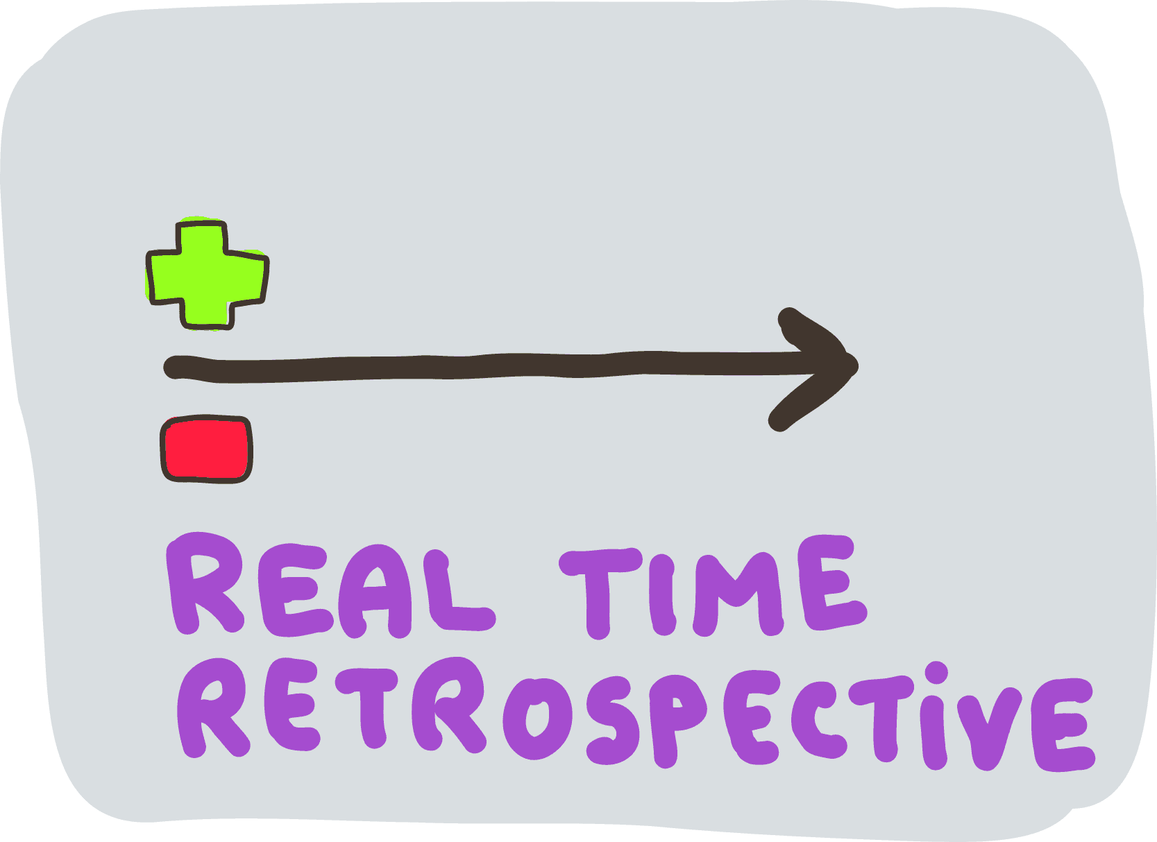 Realtime Retrospective