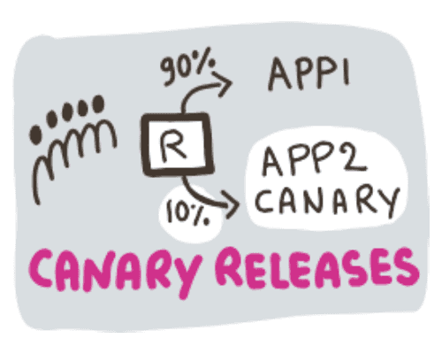 Canary Release