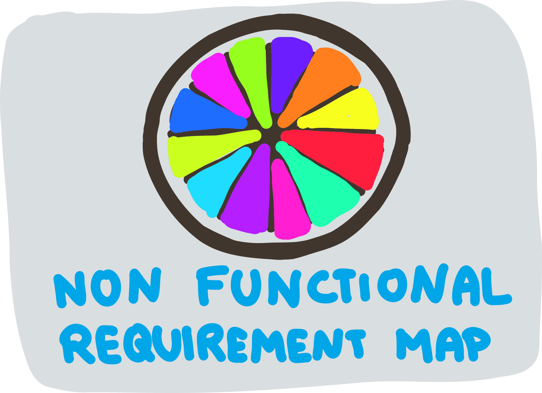 Non-Functional Requirements Map
