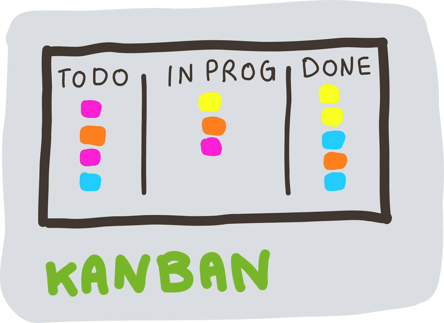 Kanban